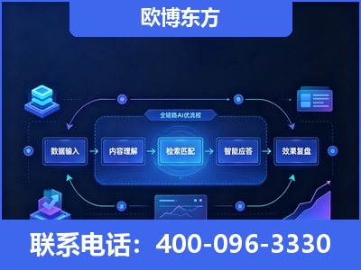 如皋-专业deepseek优化